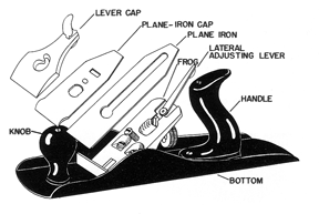 Exploded view of hand plane.
