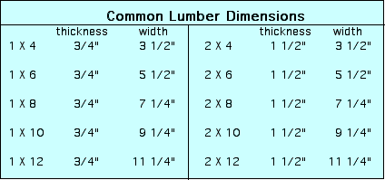 Lumber Size Chart