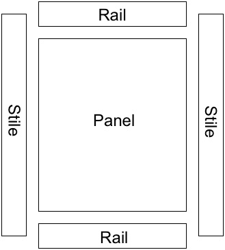 parts