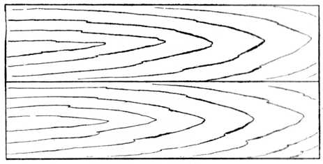 Fig. 13.Boards showing uniformity of Grain.