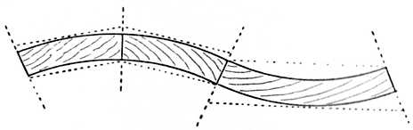 Fig. 16.Jointing Ogee-shaped Panel.