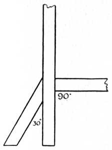 Fig. 17.Jointed Timber
    at 30 and 90 angles.