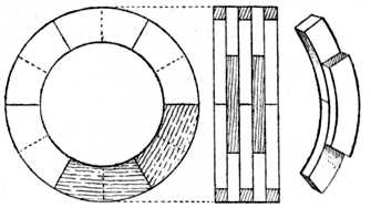Fig. 23.Example of Circular Laminated work.