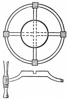 Fig. 60.Joint used for Table with Circular Top or Rim.