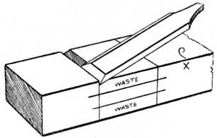 Fig. 88.Chiselling Operation.