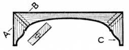Fig. 107.Shaped Spandrel for Recess.