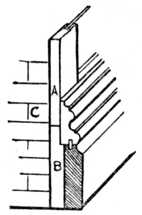 Fig. 119.Double
    Skirting Mould.