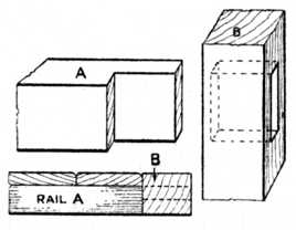 Fig. 127.Barefaced
    Tenon Joint.