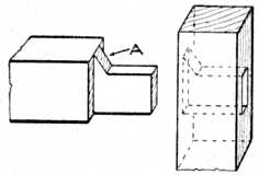Fig. 130.Haunched Tenon
    used at end of Door Frame.