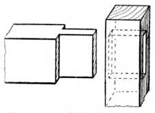 Fig. 134.Joint for Inside
    Framing.