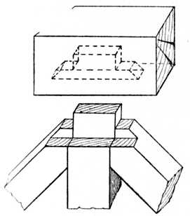 Fig. 138.Joint used for
    Garden Gates.