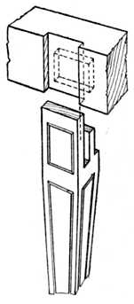 Fig. 141.Method
of Fitting an Interior
Table Leg.