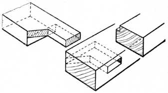 Fig. 142.Haunched Tenon for
    Skylight or Garden Frame.