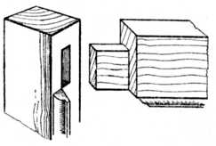 Fig. 148.Mitred and
    Moulded Tenon Joint.