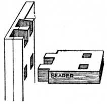 Fig. 149.Twin Tenons.