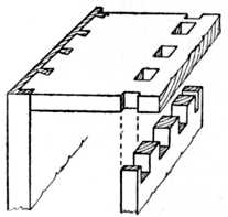 Fig 150.Method
    of Pinning.