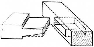 Fig. 156.Wheelwright's Self-wedging Tenon Joint.