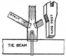 Fig. 161.Roof Joints.