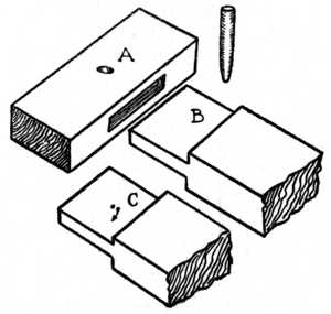 Fig. 162.Drawbore Pinning.