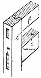 Fig. 176.External
    and Internal Joints.