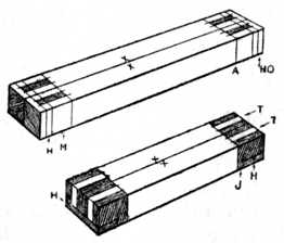 Fig. 177.Setting out Stiles
    and Rails for Tenoning.