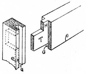 Fig. 187.Removal of
    Haunching.