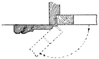 Fig. 247.Open Joint Hingeing.