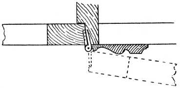 Fig. 249.Close Joint Hingeing.