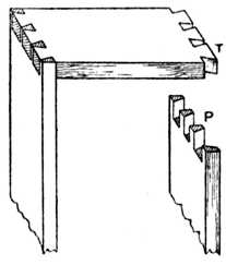 Fig. 268.Through Dovetails on Carcase Work (P, Pins; T, Tails).