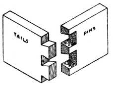 Fig. 269.Dovetails for Boxes, etc.