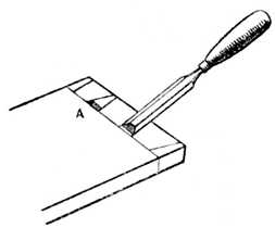 Fig. 282.Position of Chisel for Cutting Channel.