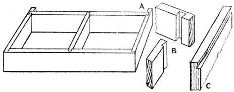Fig. 284.Constructional Frame (as for Plinth or Cornice) showing application of the Dovetail Joint.