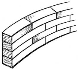 Fig. 341.Part of Laminated Table Frame.