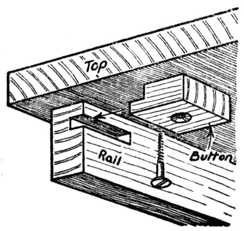 Fig. 359.Method of Buttoning a Table Top.