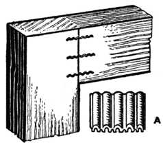 Fig. 363.Jointing a Frame.