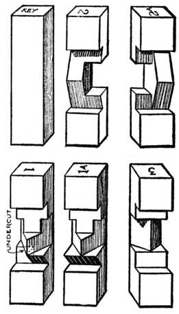 Fig. 394.The Six Pieces, each
4 ins. by 1 in. square.