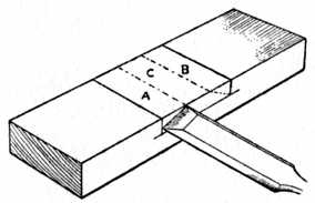 Fig. 68.Paring away Waste with Chisel.