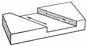 Fig. 69.Showing an Oblique Halved Joint.