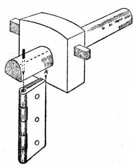 Fig. 223.Gauging.