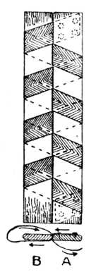 Fig. 244.
    Draught Screen
    Tape Hinge.