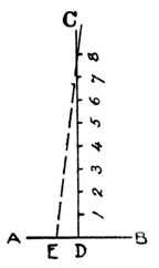 Fig. 271.How to obtain Correct Angles for Dovetail Template.