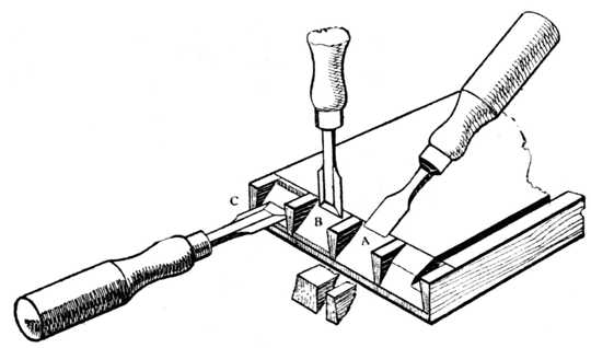 Fig. 276.Showing the Vertical and Horizontal Chisel Operations in Lap-dovetailing. A: The Preliminary Roughing-out. B: Vertical Chiselling; note that the first stab should be just outside the Gauge Line. C: Marking the Horizontal Cut.