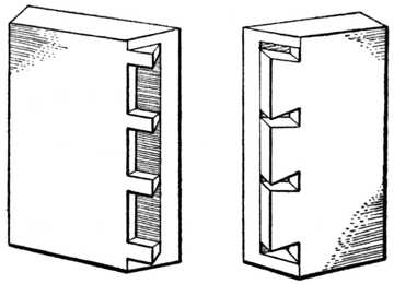 Fig. 288.Secret Mitre Dovetailing.