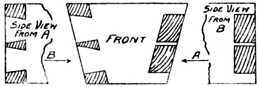 Fig. 298.Oblique Dovetailing.