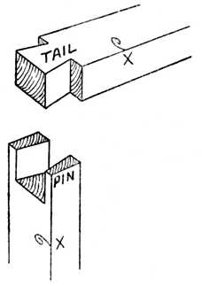 Fig. 300.Corner Dovetail.