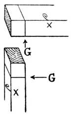 Fig. 302.Gauging.