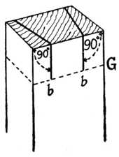 Fig. 303.Marking the Pins.