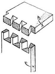 Fig. 310.Through Dovetailing.