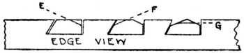 Fig. 319.Showing Method of Paring.