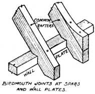 Fig. 355.Another type
    of Birdsmouth Joint.